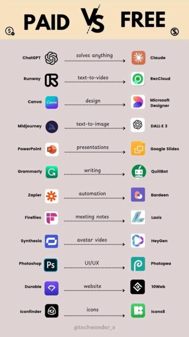 Free vs Paid Finance Apps
